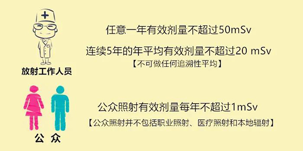 辐射防护中的剂量限值与管理目标值 辐射防护中的剂量限值与管理目标值