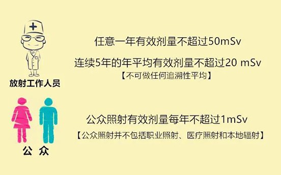 辐射防护中的剂量限值与管理目标值
